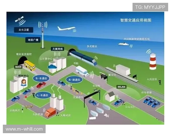 体育赛事信号成为智慧城市数据节点 支撑交通与安保调度