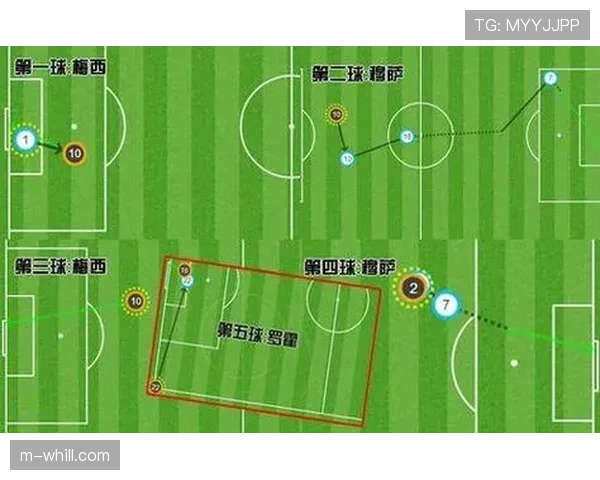 深度分析：三月赛程中下游球队普遍采用五后卫阵型的防守策略演变